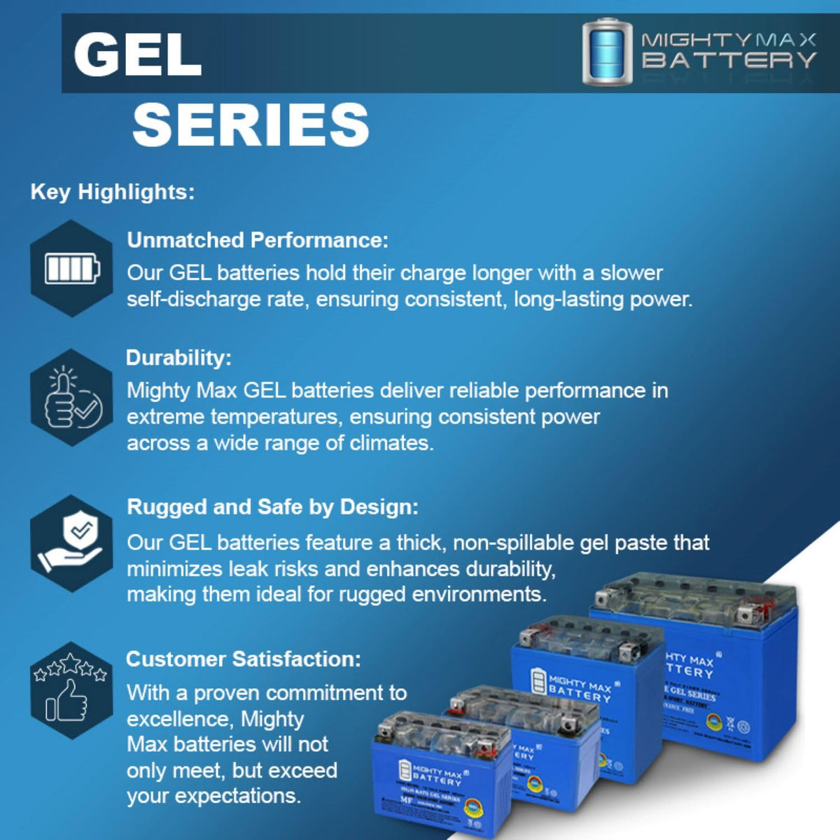 12 Volt 11.2 AH GEL Type 230 CCA Rechargeable Maintenance Free SLA AGM Motorcycle Battery Pack of 2 F41221